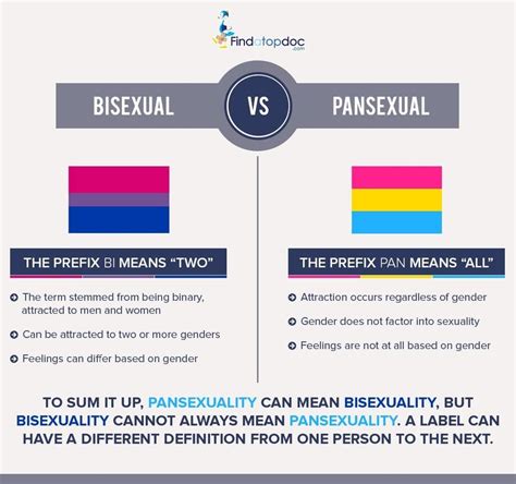 bisexual vs pansexual|Pansexual vs Bisexual : All the Differences